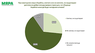 Според данни на 