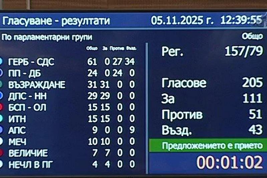 Парламентът ще разследва Сорос. Управляващите се разцепиха, Пеевски наложи волята си без ГЕРБ