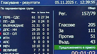 Парламентът ще разследва Сорос. Управляващите се разцепиха, Пеевски наложи волята си без ГЕРБ