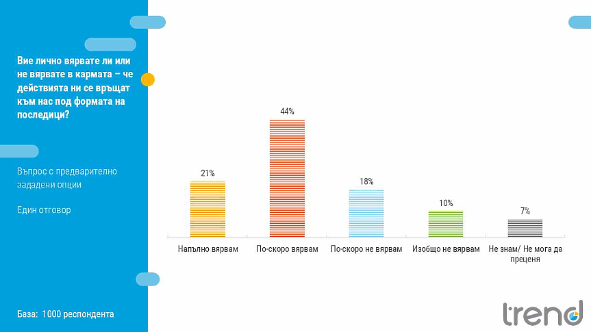 Почти половината българи са убедени, че съществуват тайни общества