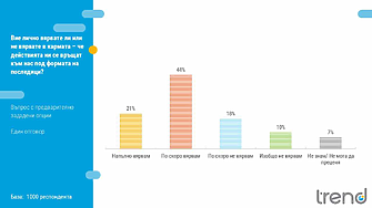 Почти половината българи са убедени, че съществуват тайни общества